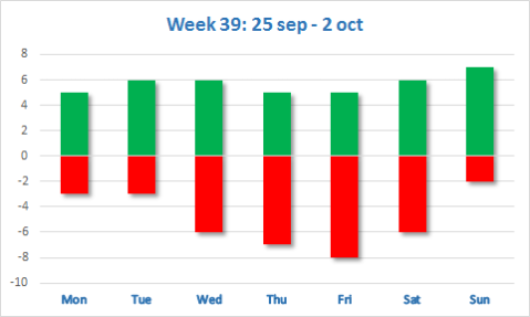 chart_week_39