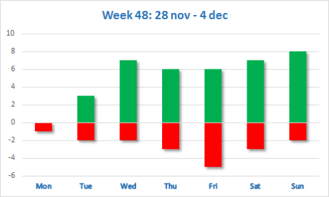 chart_week_48
