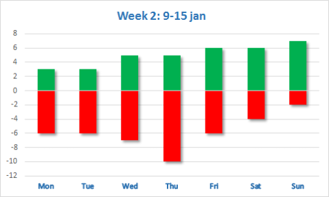 chart_week_02_2017